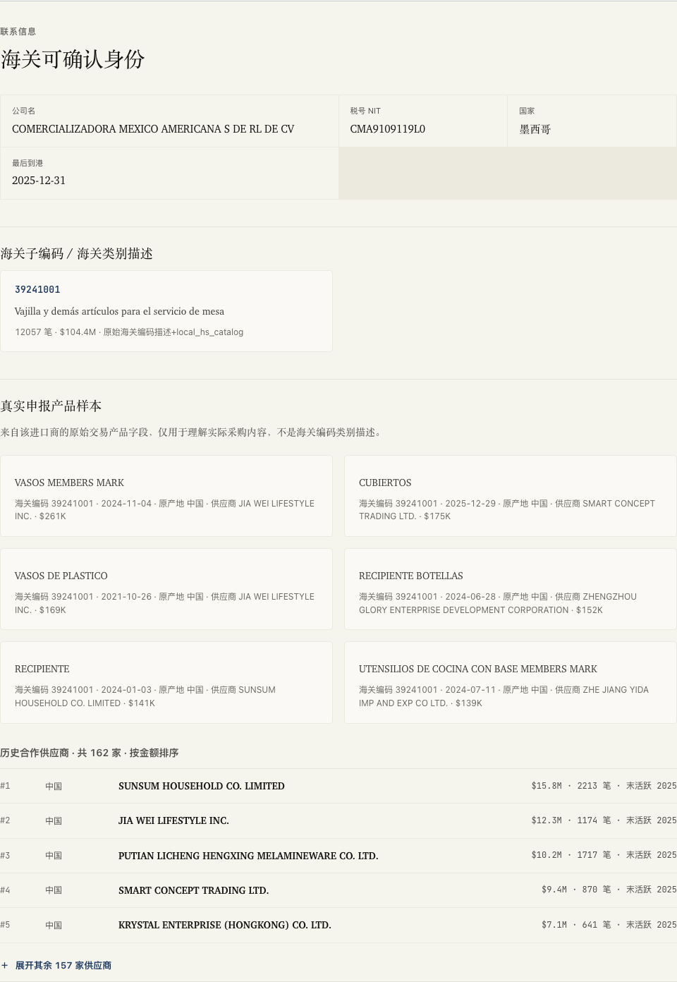 你正在看:公司海关身份、数据期、真实申报产品和可用字段。它能帮助你判断:这是不是值得继续核验的采购主体。它不能证明:公司角色、官网和联系人已经确认。