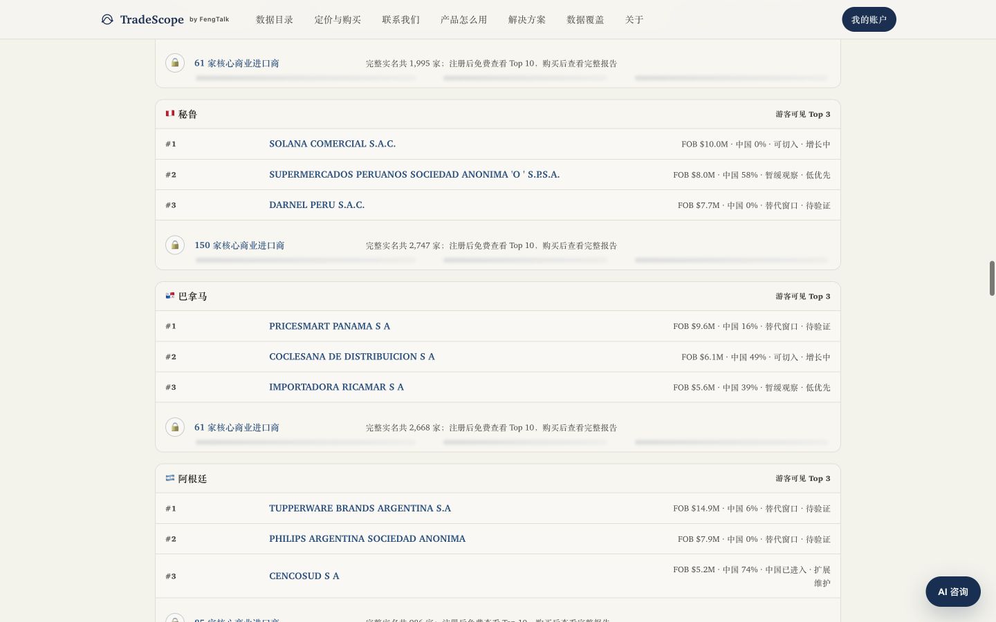 游客先看到各国 Top 3;锁定区会说明核心商业实体数量,并引导验证邮箱查看 Top 10。
