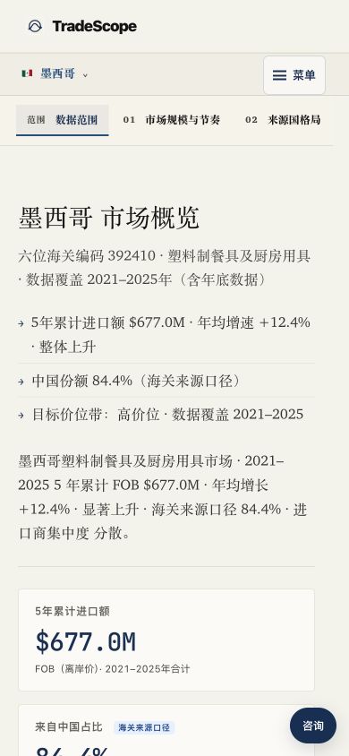 国家报告开头先写 HS6、产品、年份、累计进口额和来源口径,后面所有判断都以此为边界。