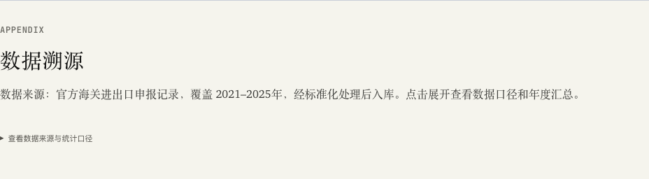 你正在看:国家报告的数据溯源、年份和限制。它能帮助你判断:结论可以追溯到什么来源。它不能证明:来源未披露的字段就是零。