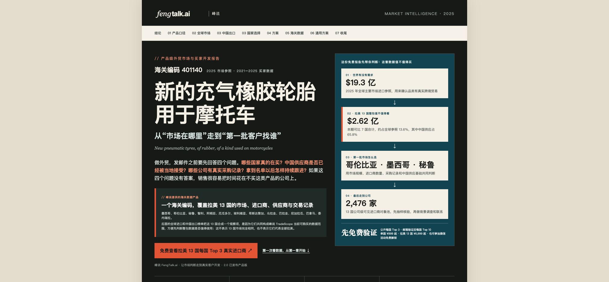 已发布产品示例:HS6 401140。右侧四步判断从全球需求、拉美整体和优先国家继续走到真实进口商对象池。